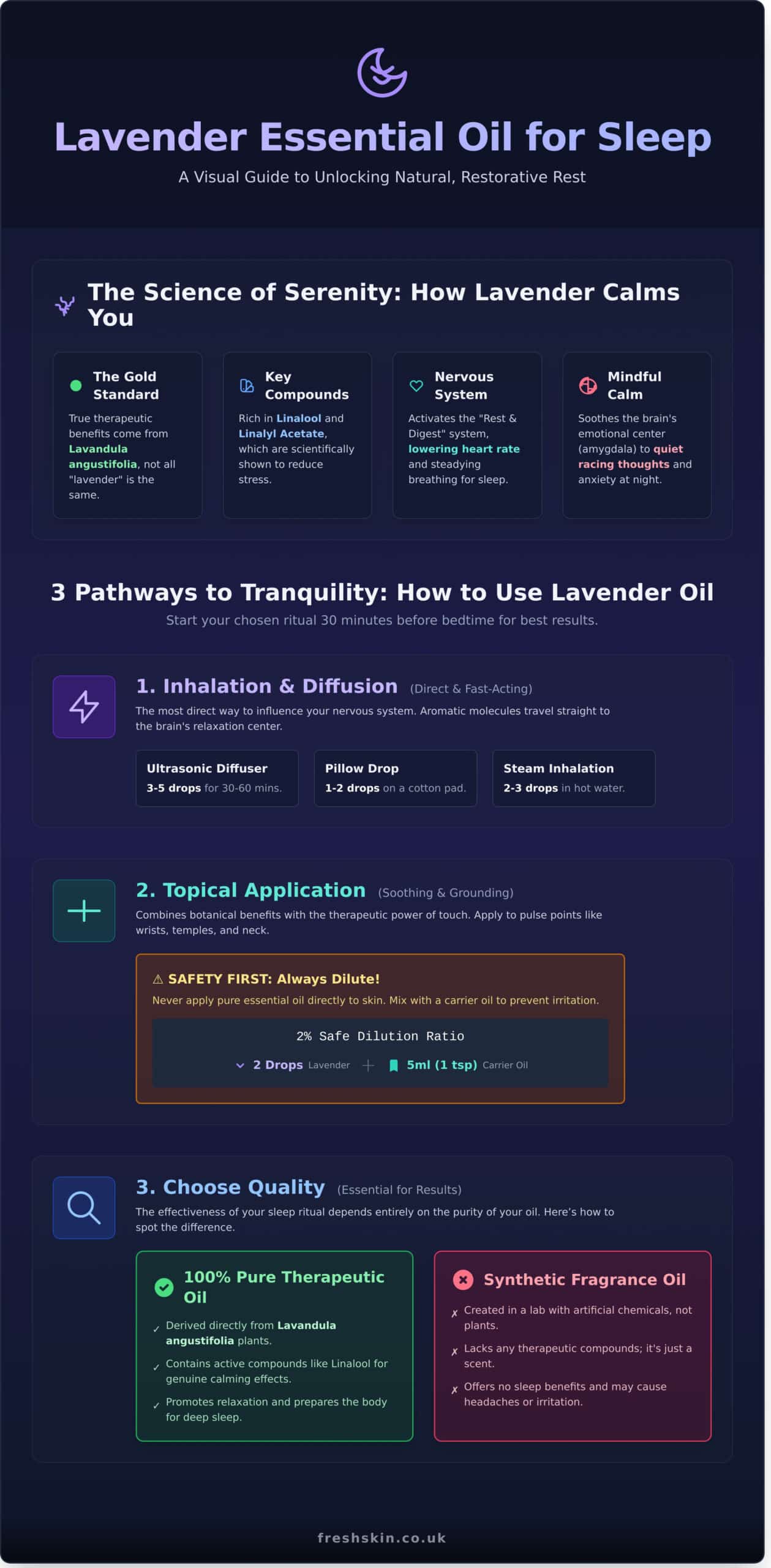 Lavender Essential Oil for Sleep: The Complete Guide to Better Rest in 2026