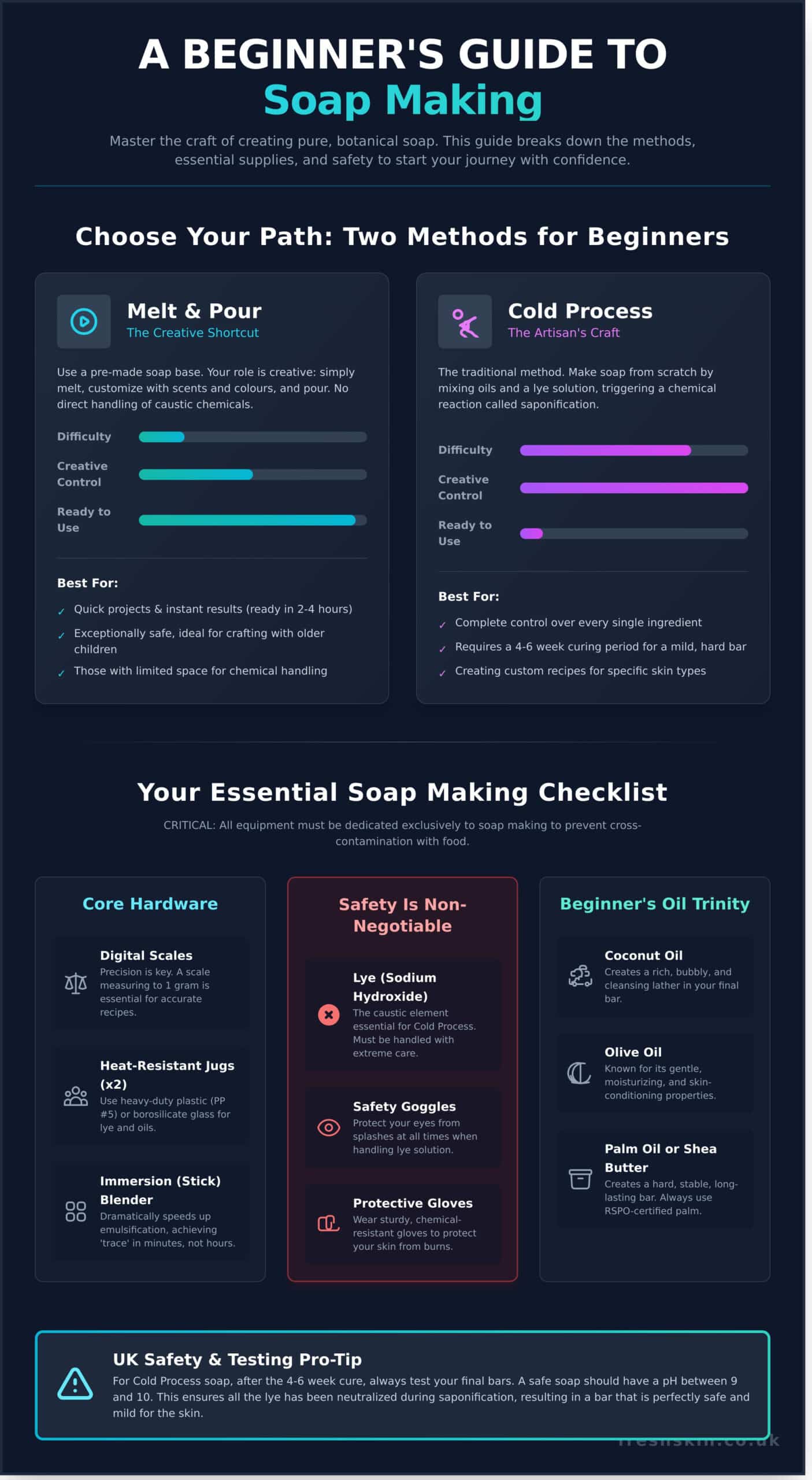 Beginner Soap Making Supplies UK: The Ultimate 2026 Starter Guide