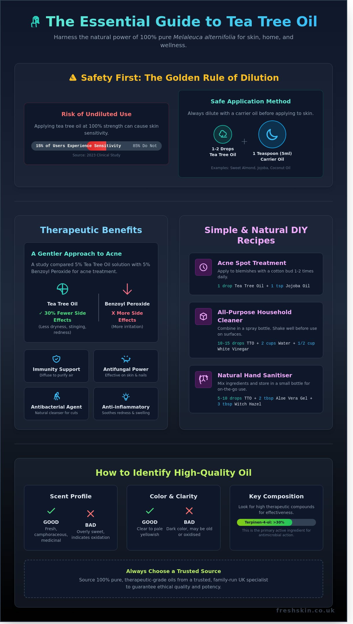 The Ultimate Guide to Tea Tree Oil: Benefits, Uses, and Safety for 2026 - Infographic