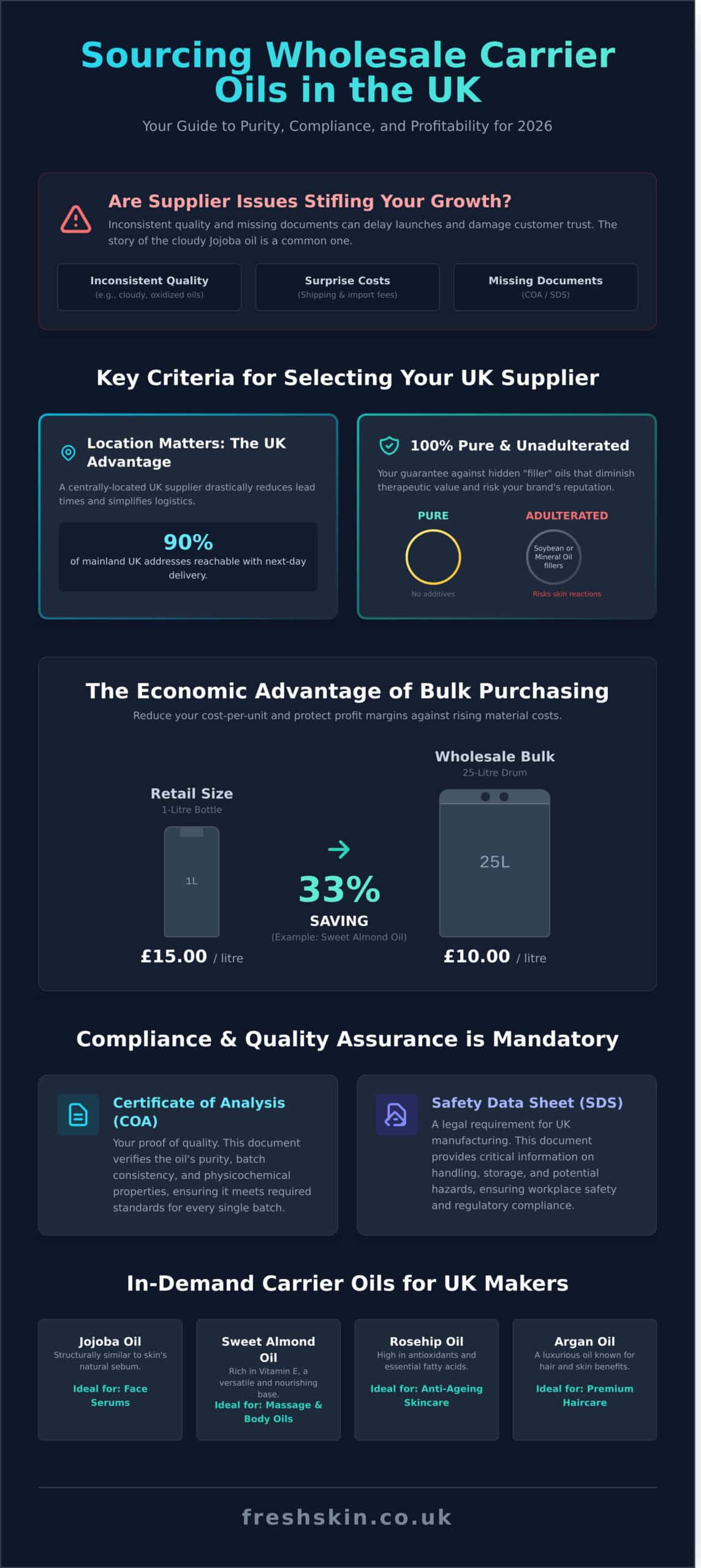 Wholesale Carrier Oils UK: The Ultimate Sourcing Guide for 2026