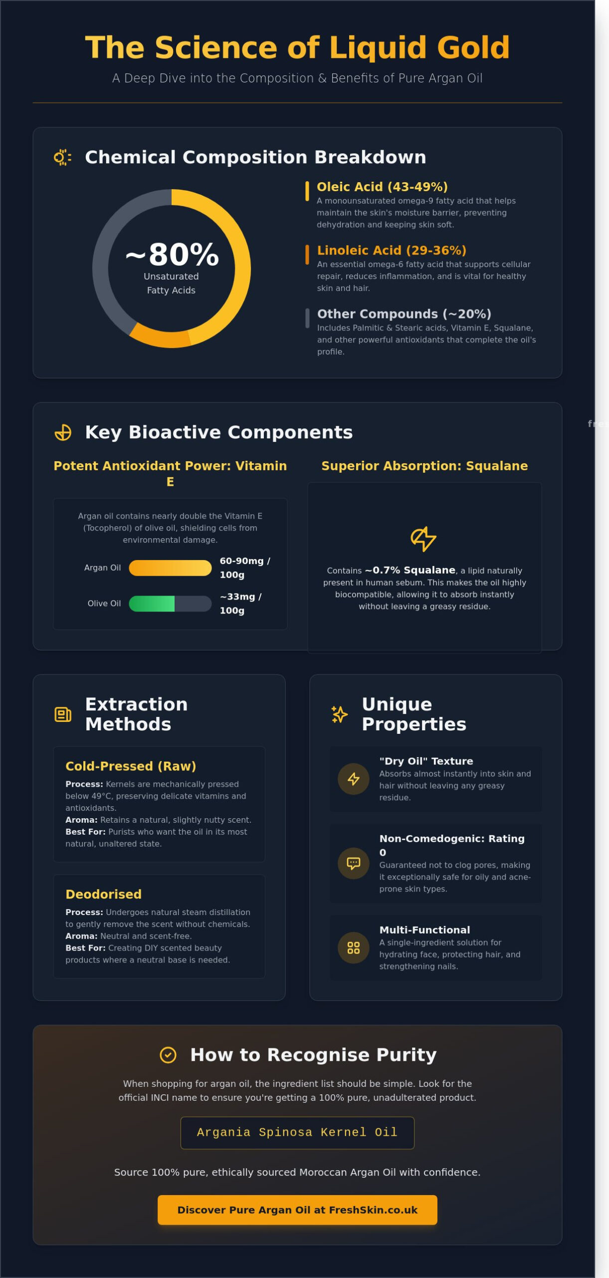 Argan Oil: The Ultimate UK Guide to Liquid Gold for Skin and Hair (2026)