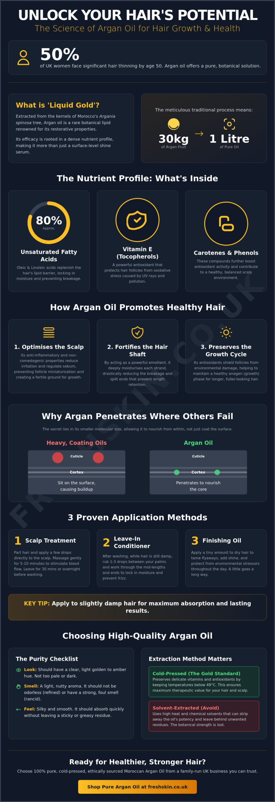 Argan Oil for Hair Growth: The Ultimate UK Guide to Moroccan Liquid Gold