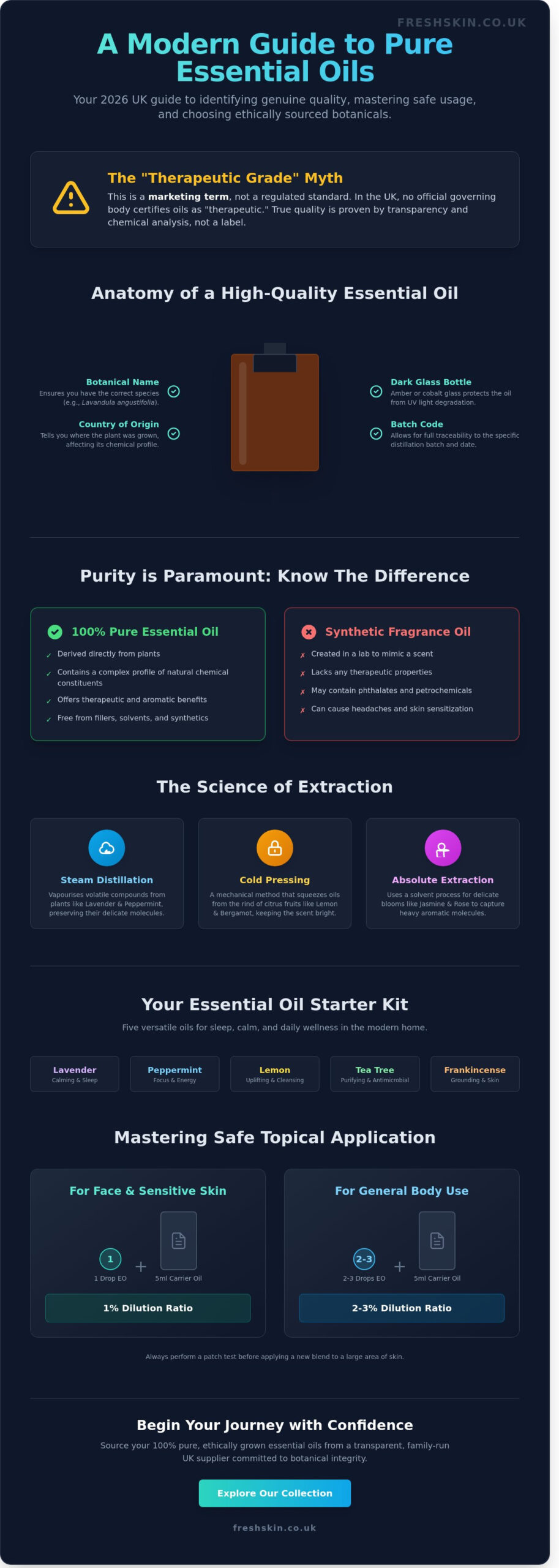 Essential Oils: The Ultimate UK Guide to Purity, Safety, and Usage in 2026