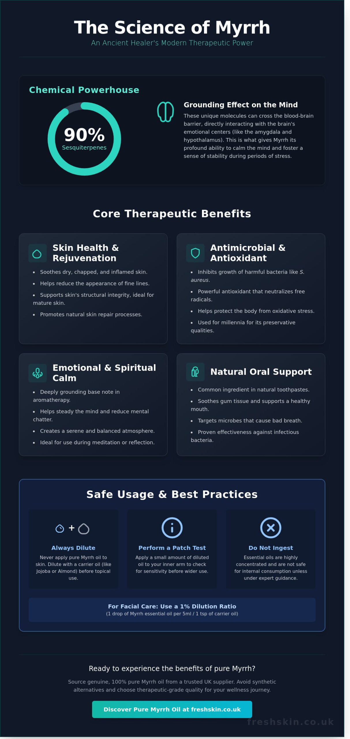 Myrrh Essential Oil: The Expert Guide to Benefits, Safety, and Blending (2026)