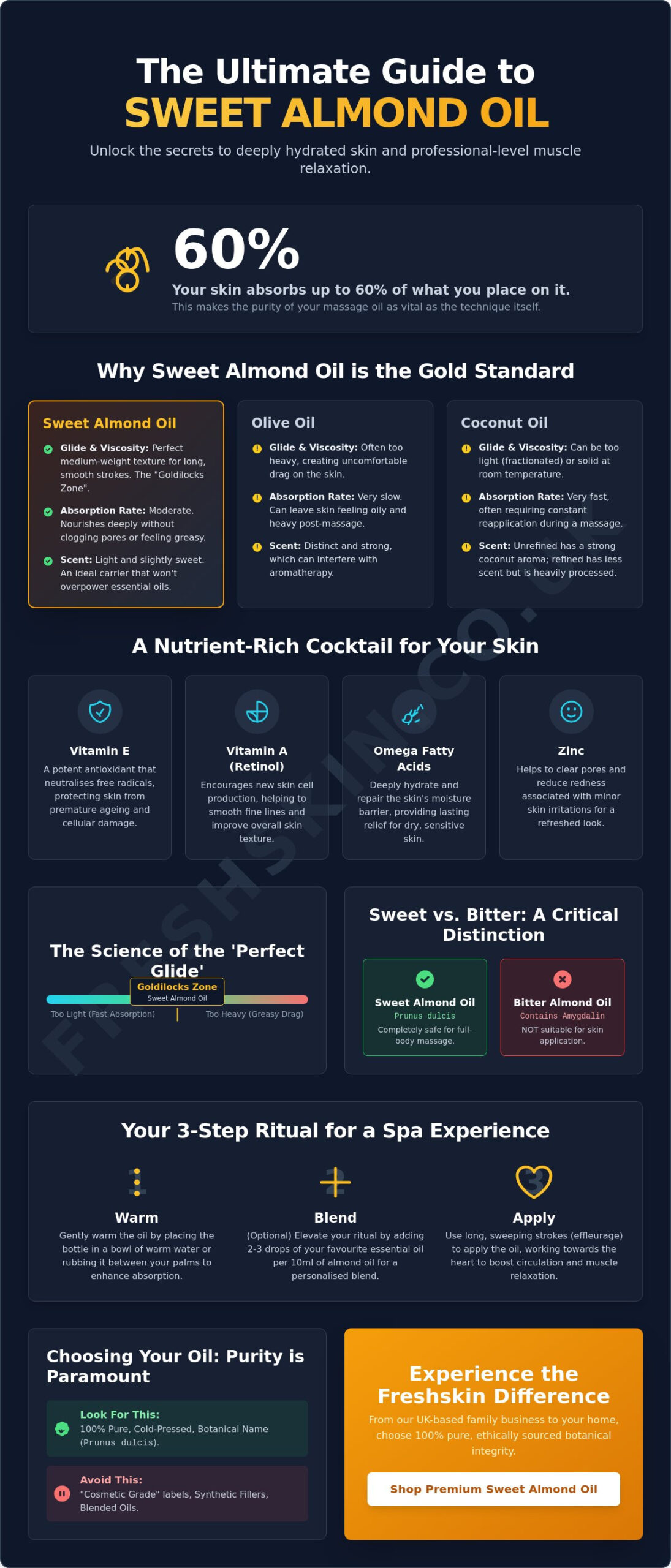 Sweet Almond Oil for Body Massage: The Ultimate Guide to Benefits and Usage