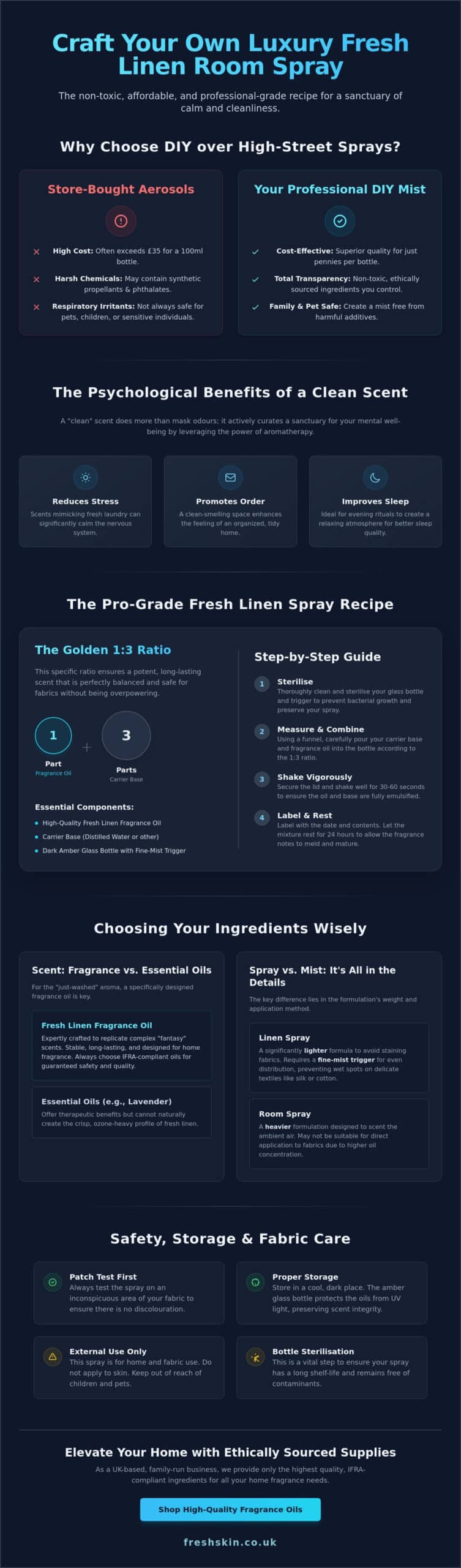 Fresh Linen Room Spray Recipe: Create That "Just-Washed" Scent at Home