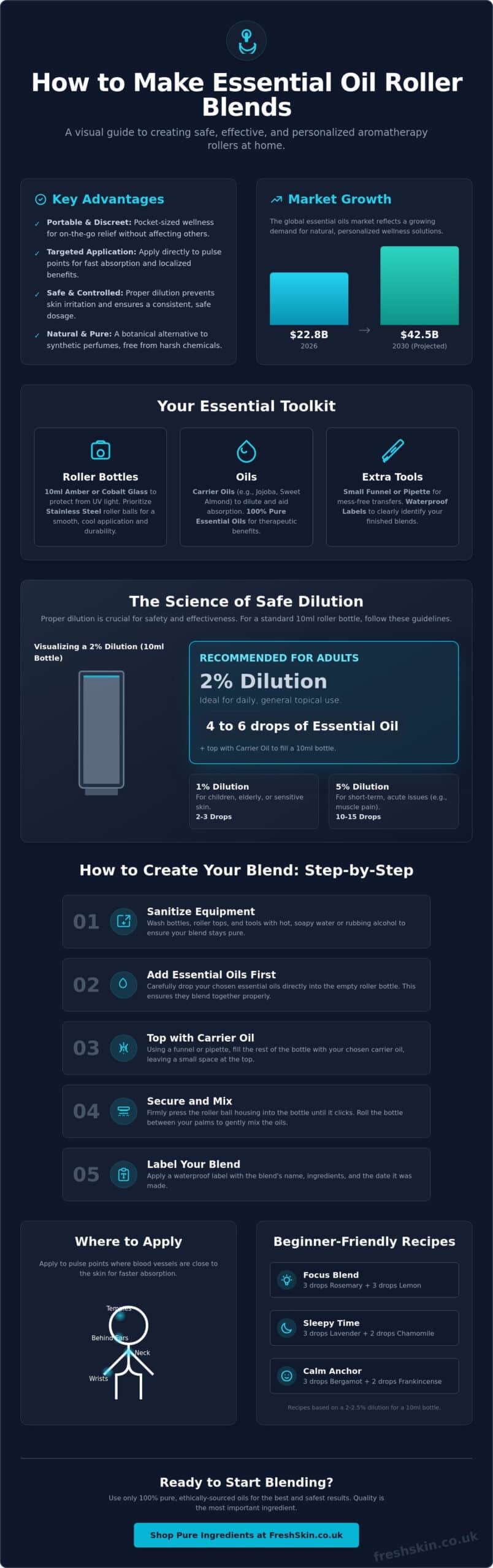 How to Make Essential Oil Roller Blends: The Ultimate 2026 Beginner’s Guide