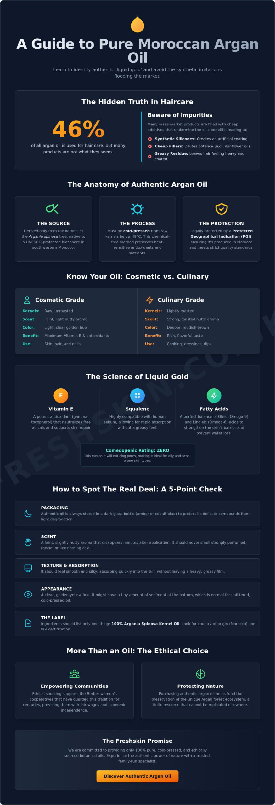 Moroccan Argan Oil Pure: The Ultimate Guide to Liquid Gold in 2026