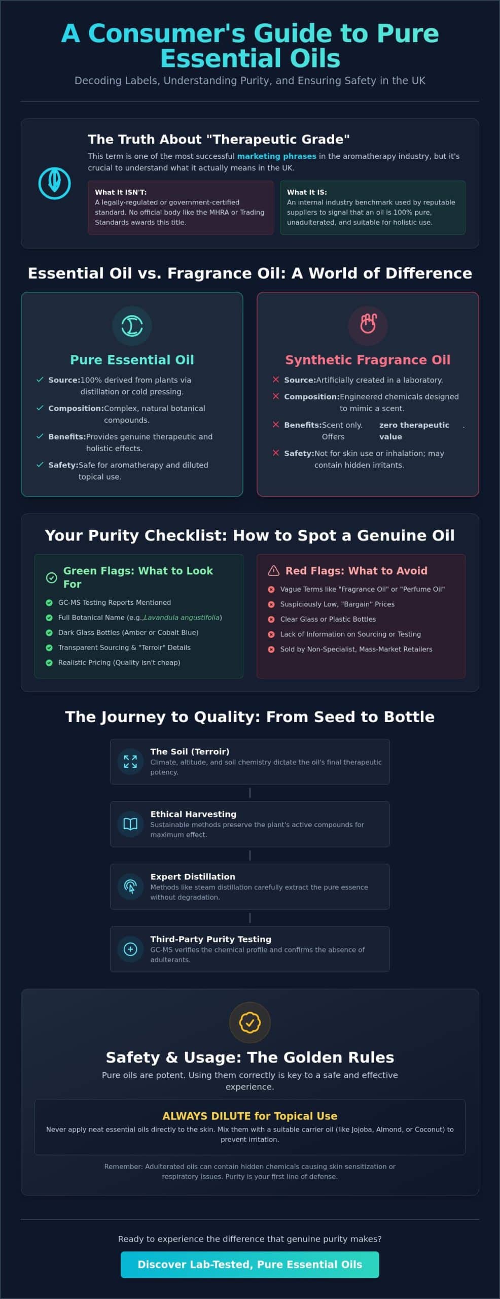 Therapeutic Grade Essential Oils UK: The 2026 Guide to Purity and Potency