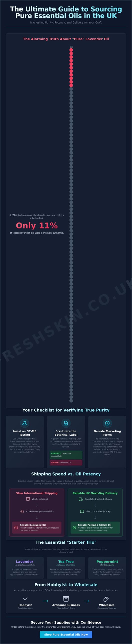 Buy Essential Oils Online: UK Next Day Delivery Guide (2026)