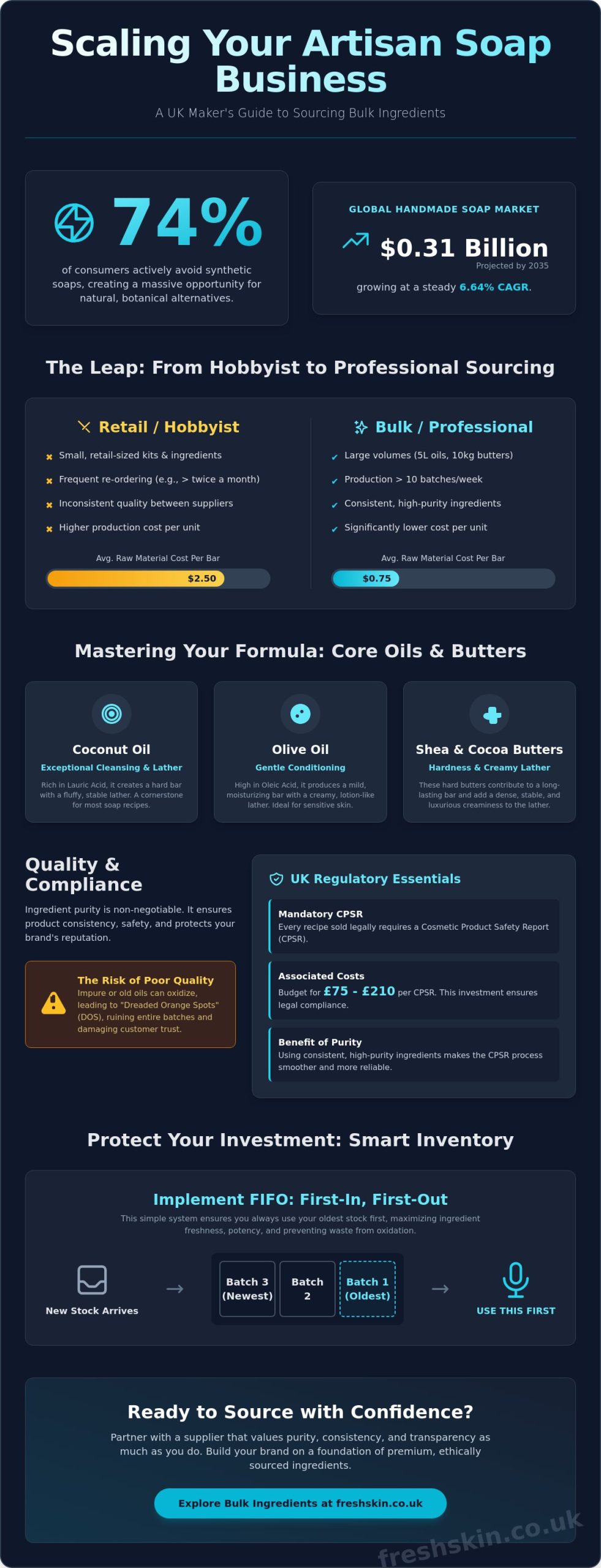 Bulk Soap Making Ingredients UK: The Professional Sourcing Guide for 2026