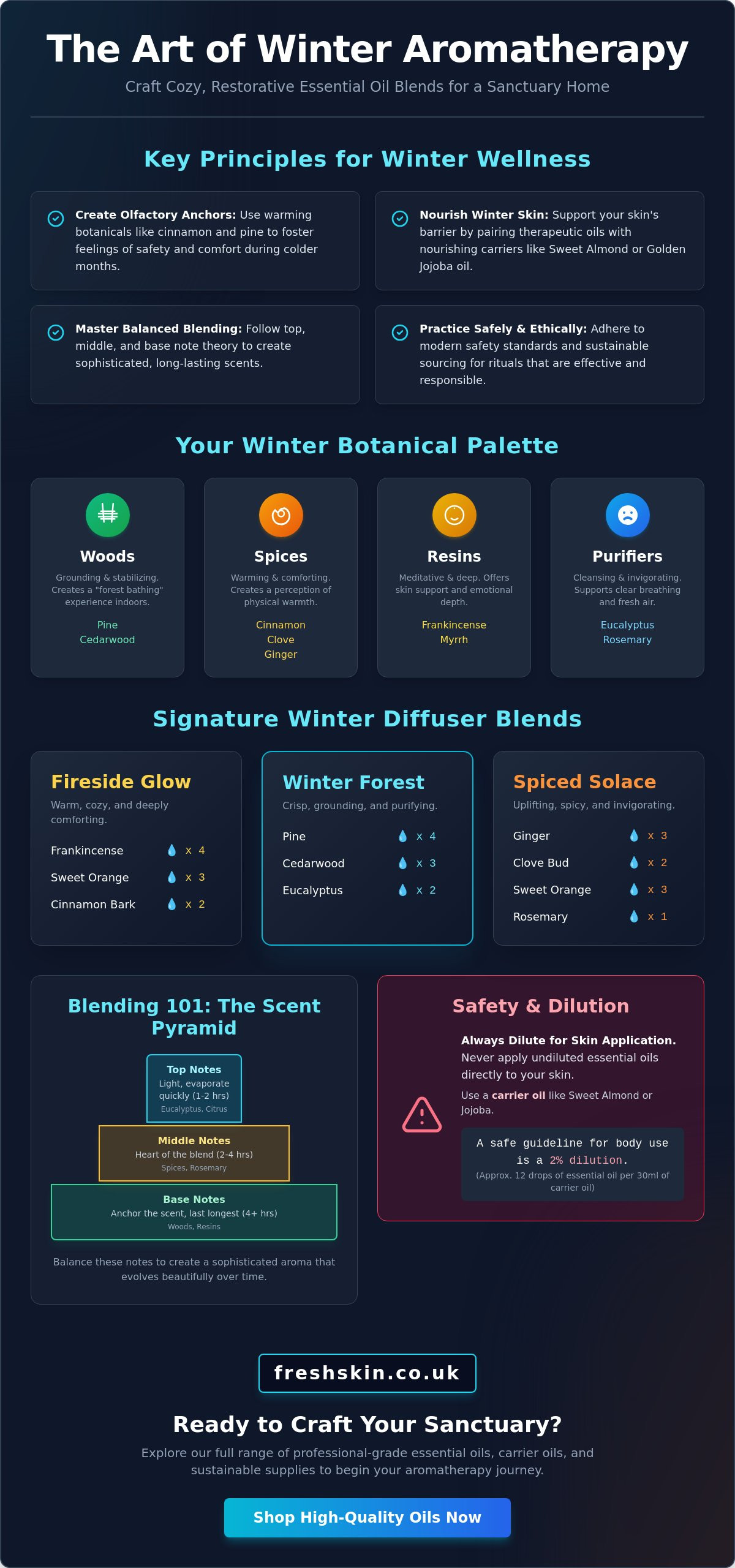 15+ Winter Essential Oil Blend Ideas for a Cosy Home in 2026