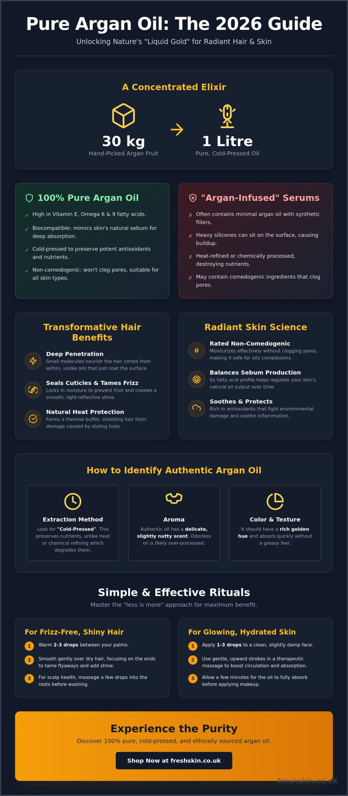 Moroccan Argan Oil for Hair and Skin: The Ultimate 2026 Botanical Guide