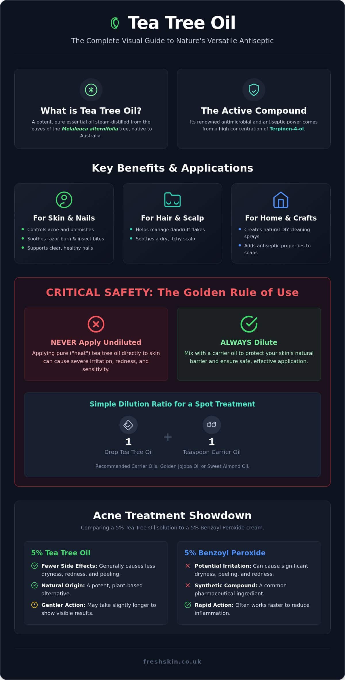 Tea Tree Essential Oil: The Ultimate Guide to Benefits, Uses, and Safety (2026)