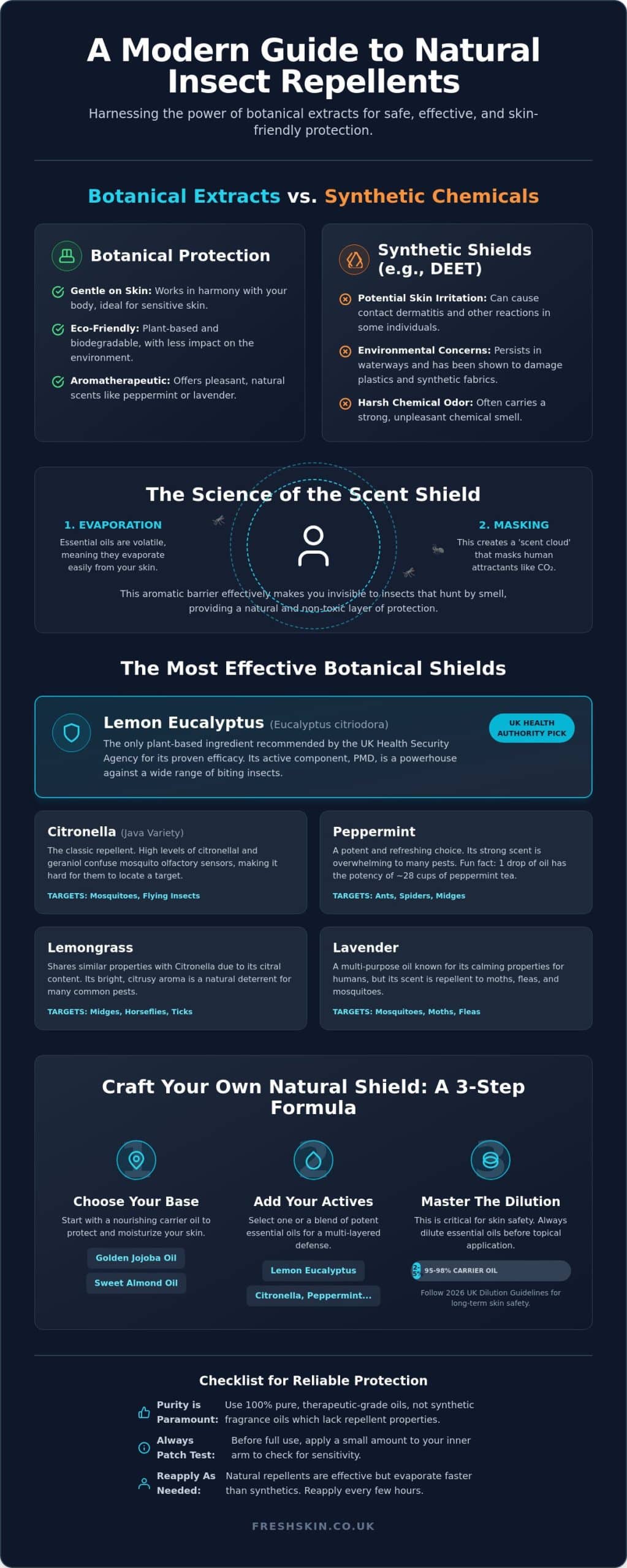 Natural Insect Repellent with Essential Oils: A Complete UK Guide for 2026