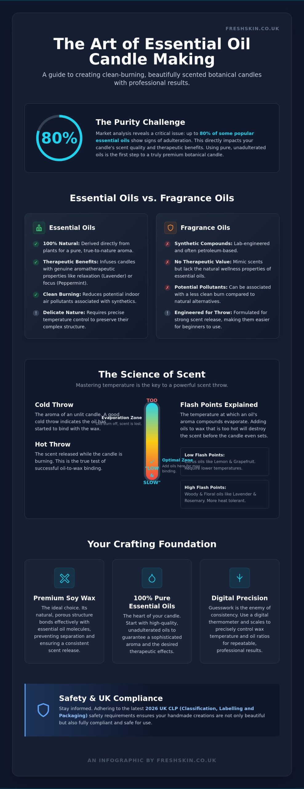 How to Use Essential Oils in Candle Making: A Complete 2026 Guide