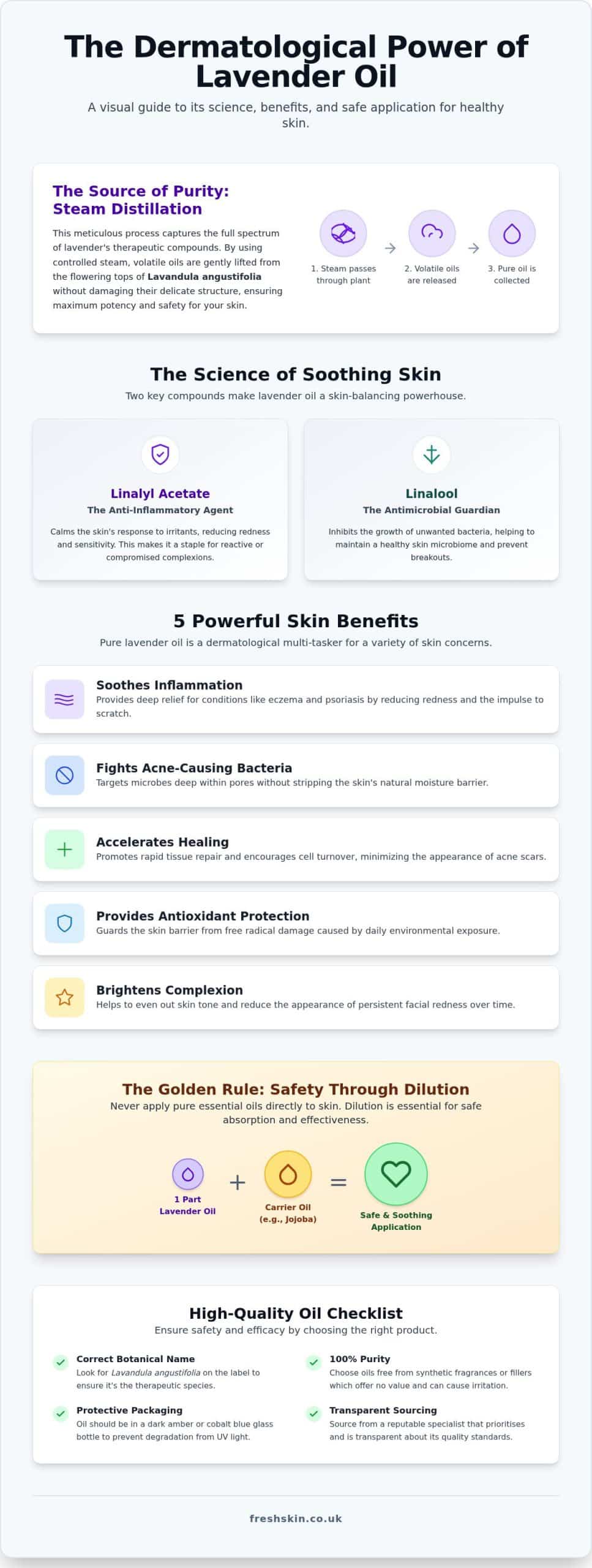 Lavender Oil Benefits for Skin: Botanical Guide (2026)