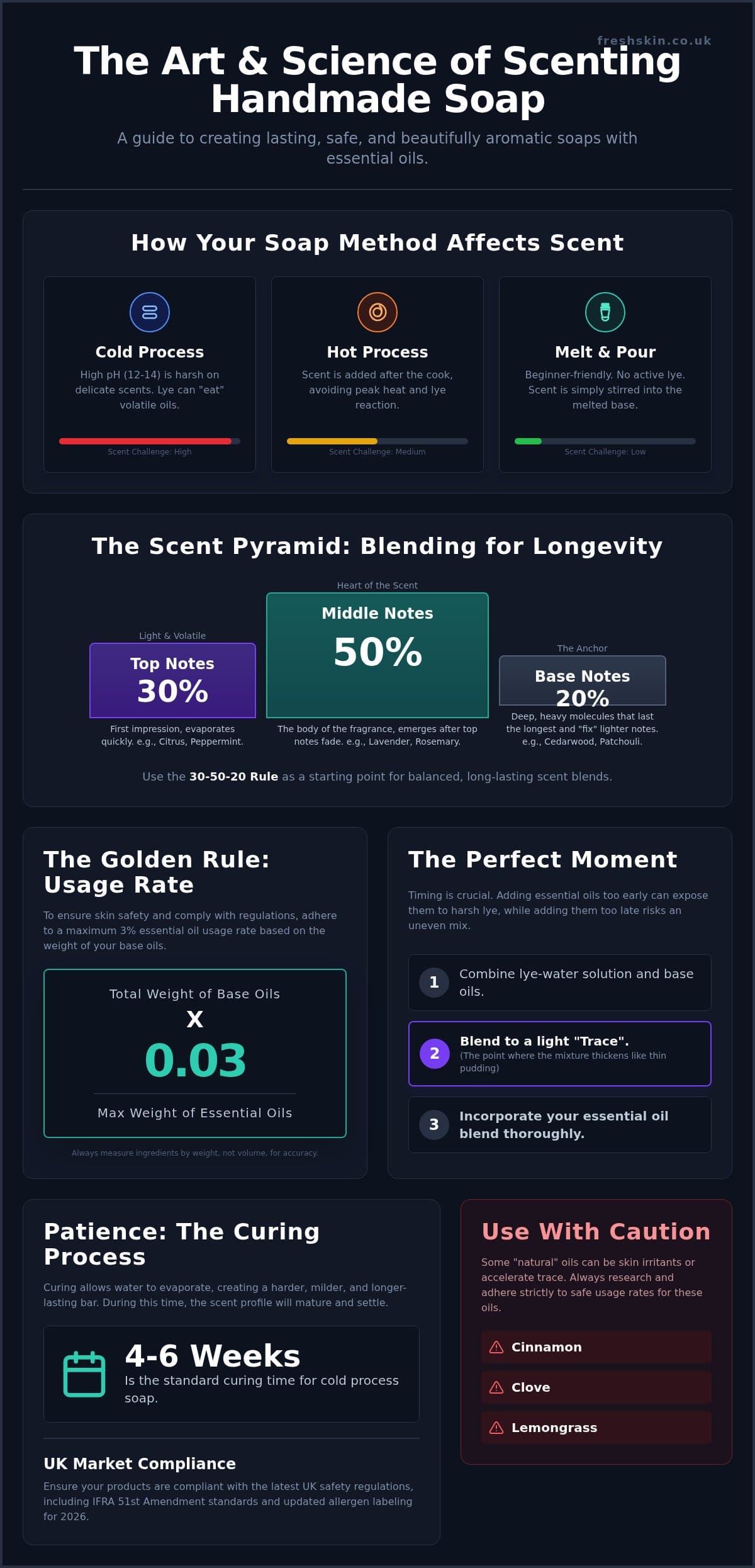 How to Scent Soap with Essential Oils: A Beginner’s UK Guide (2026)