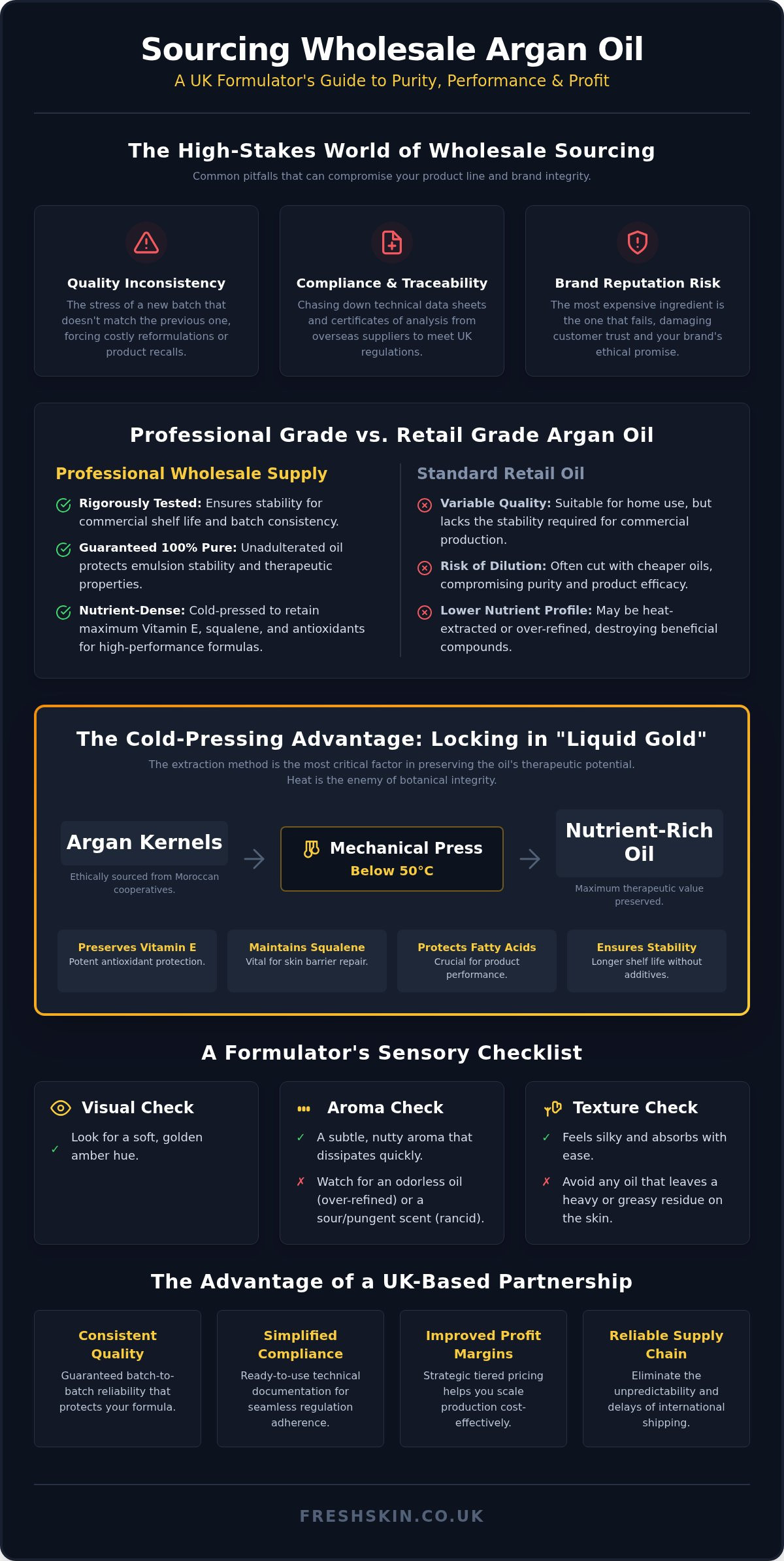 Wholesale Argan Oil UK: Business & Formulator Guide 2026