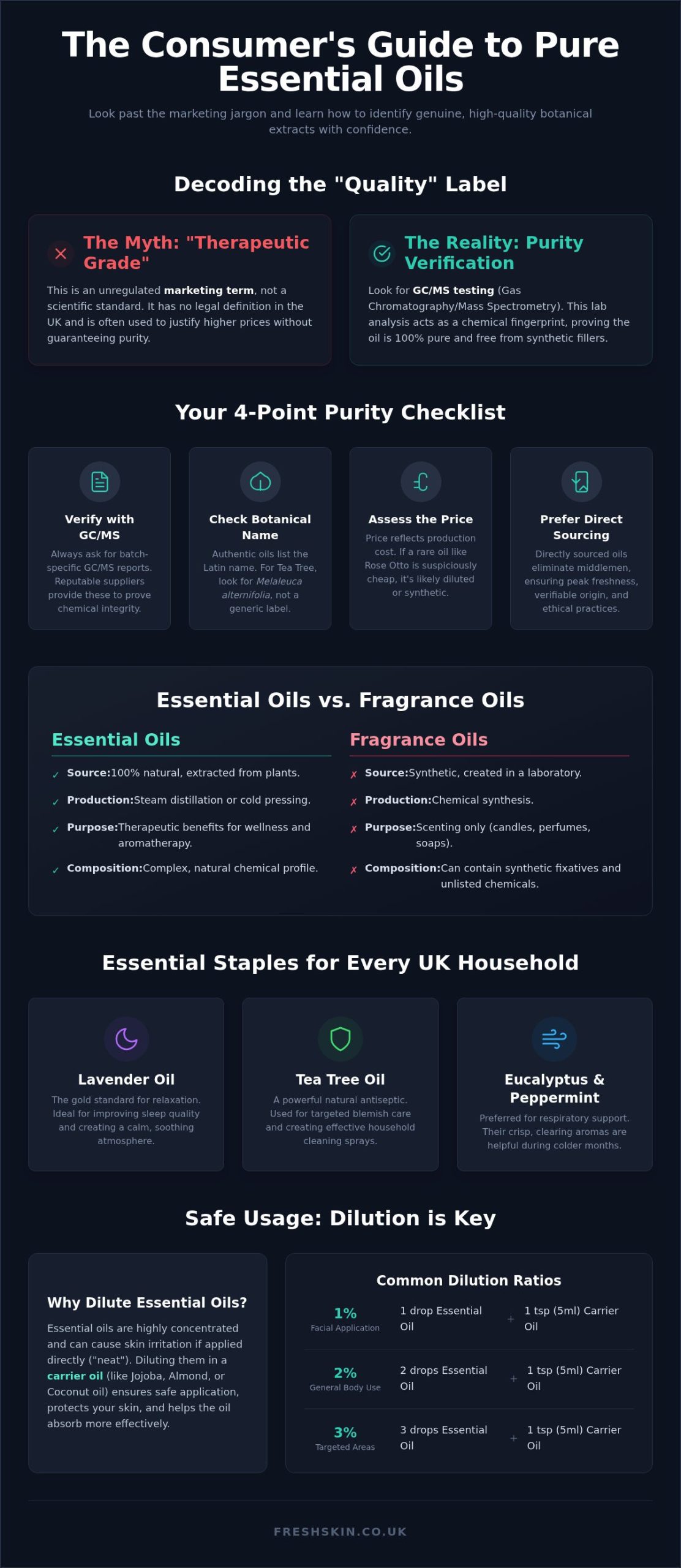 Buying Essential Oils in the UK: The Ultimate 2026 Guide to Purity and Quality