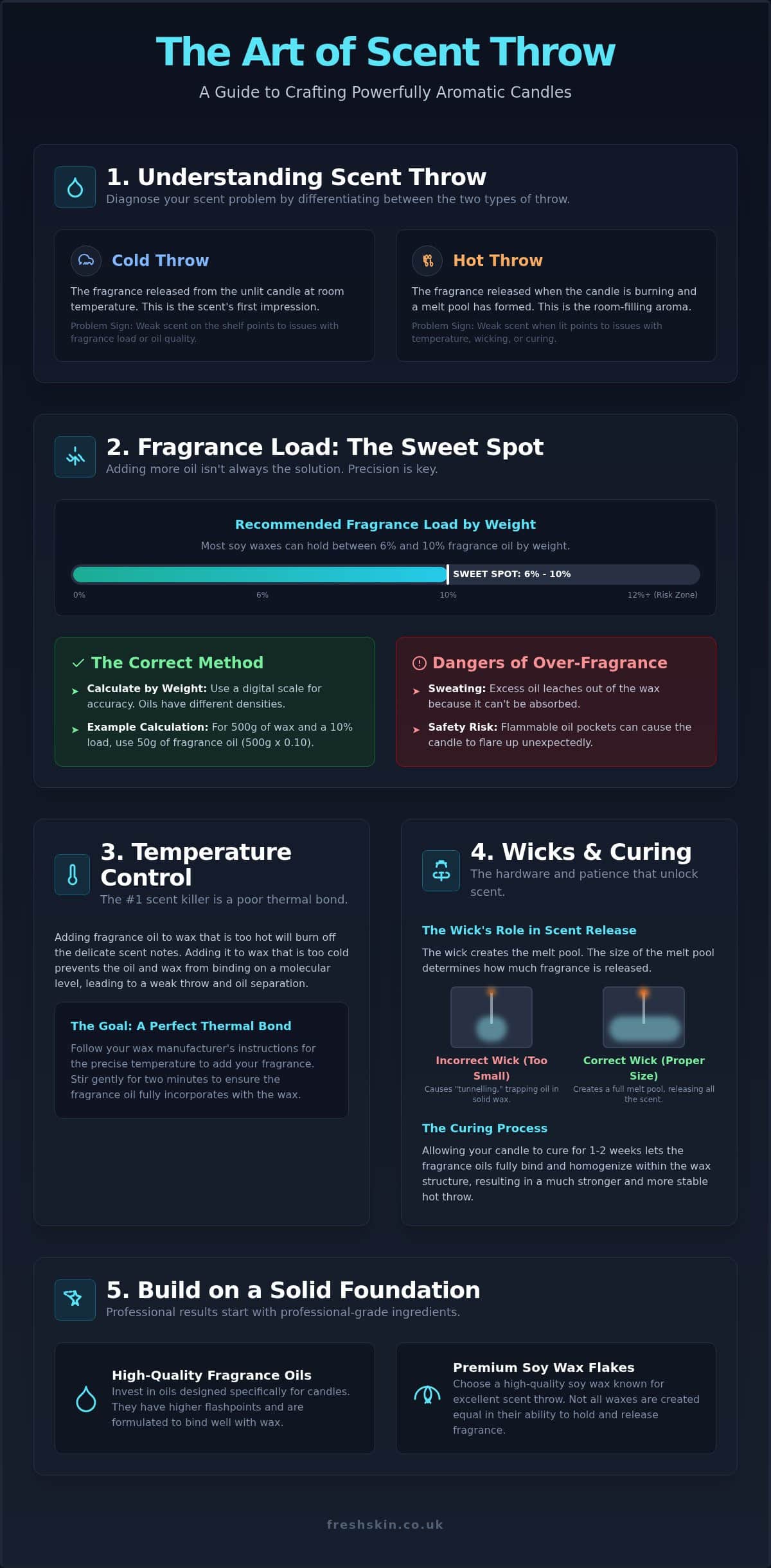 Candle Scent Not Strong Enough? 5 Ways to Fix Weak Scent Throw
